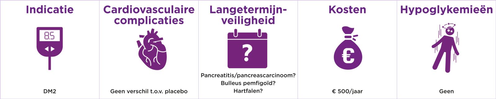 kosten diabetes mellitus